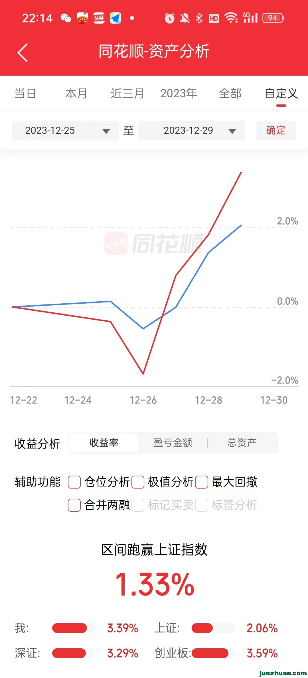 12µ˻3.39%.jpg