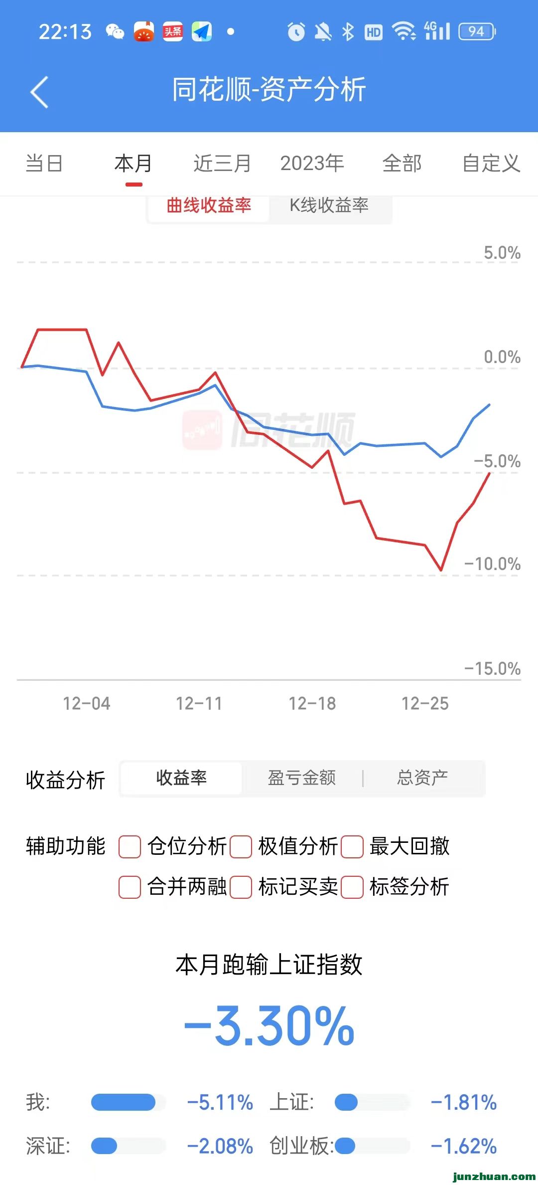 12˻-5.11%.jpg